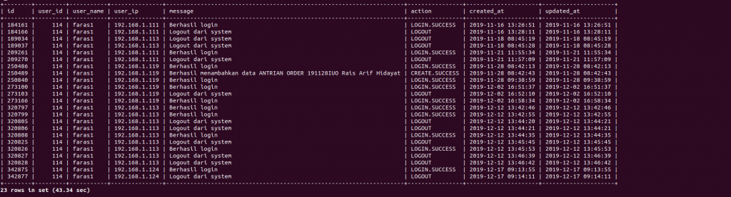 Finding Record Between Two IP Addresses on MySQL Tables, Can You Do it?