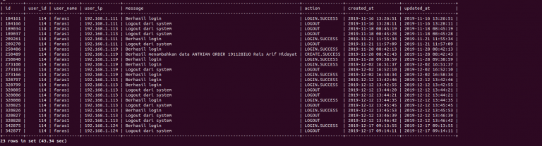 Finding Record Between Two IP Addresses on MySQL Tables, Can You Do it?