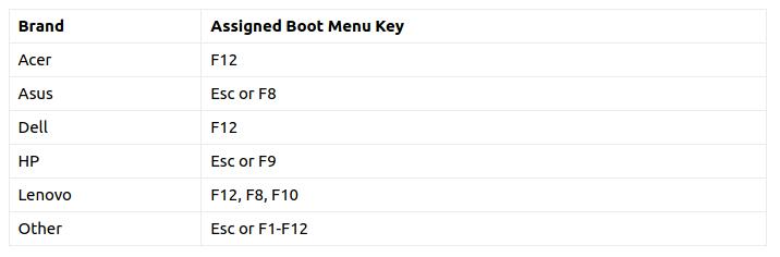 tombol boot menu laptop ternama