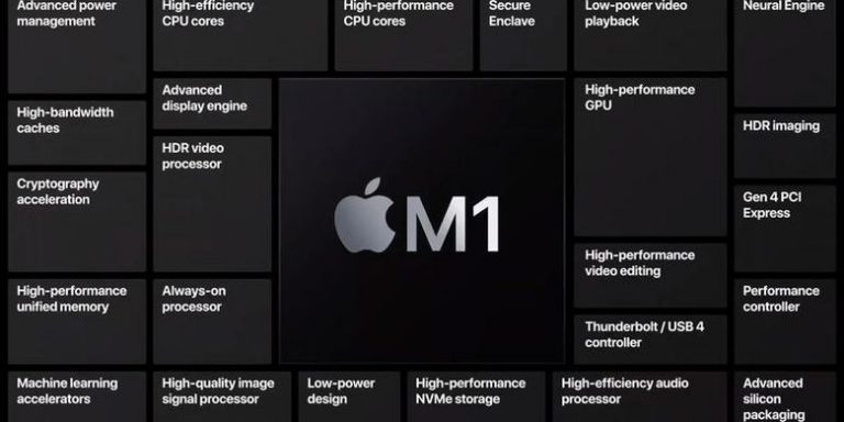 Mengenal Chip M1 Apple dan Keunggulannya Lebih Cepat Lebih Hemat Daya