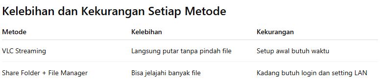Kelebihan dan Kekurangan Setiap Metode Streaming