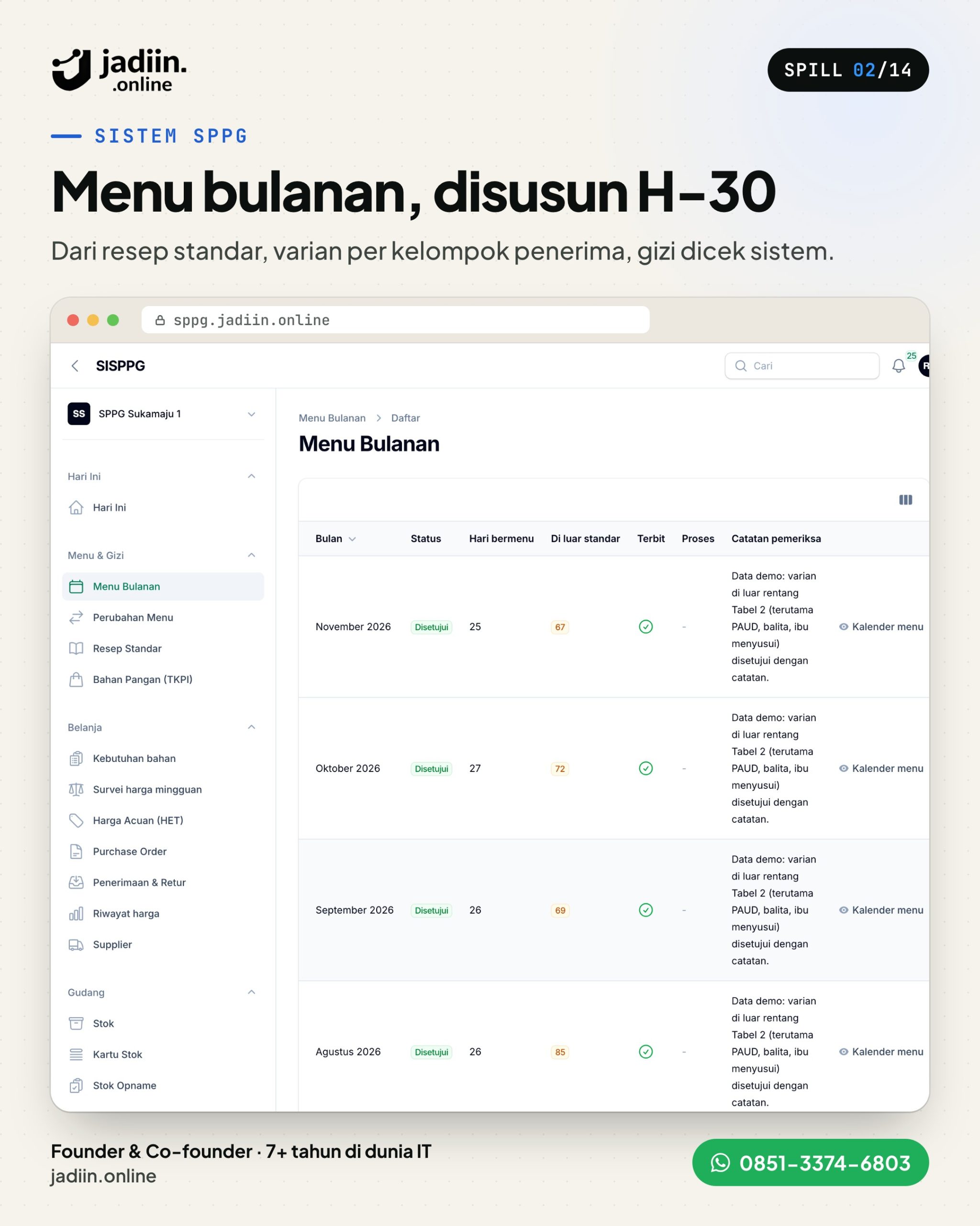 Sistem SPPG Jadiin Online: 13 Modul Dapur MBG, dari Menu sampai BKU