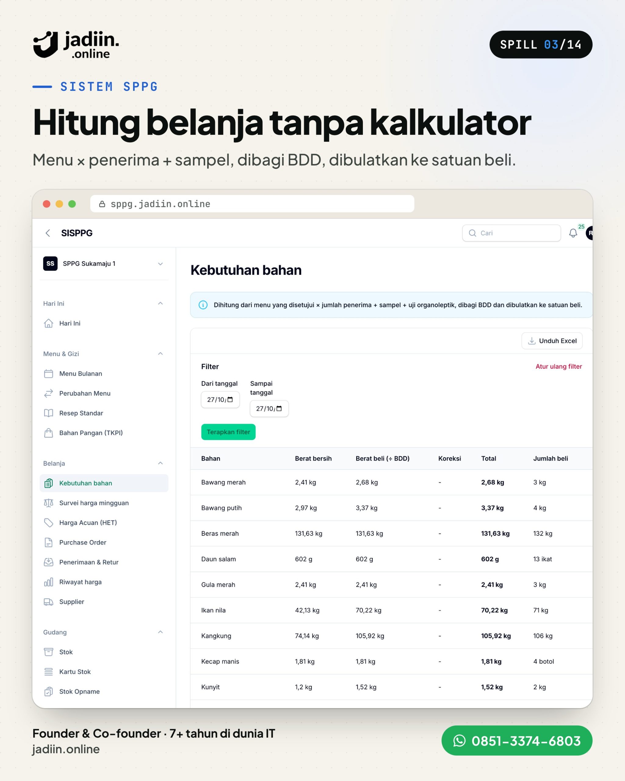 Sistem SPPG Jadiin Online: 13 Modul Dapur MBG, dari Menu sampai BKU