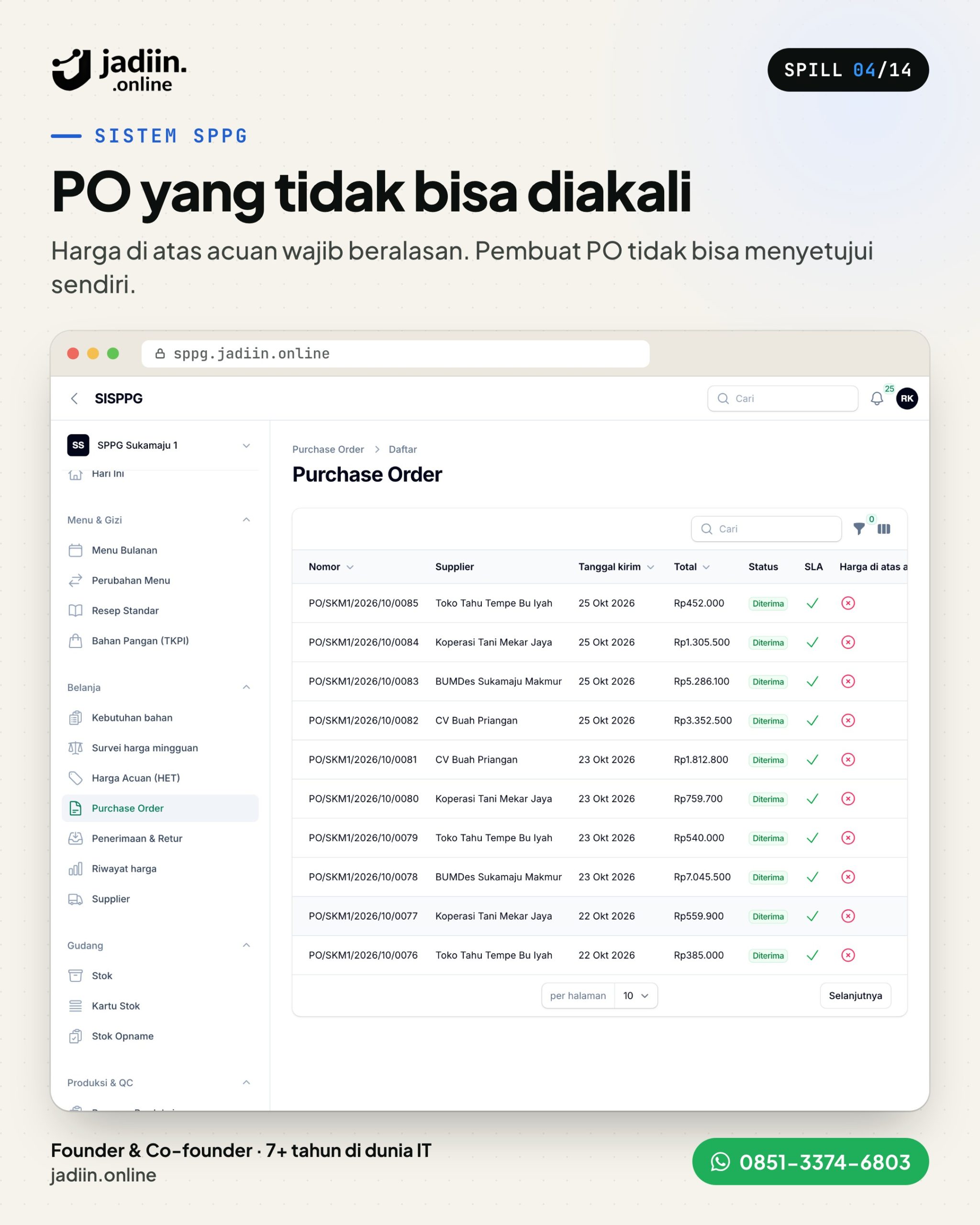 Sistem SPPG Jadiin Online: 13 Modul Dapur MBG, dari Menu sampai BKU