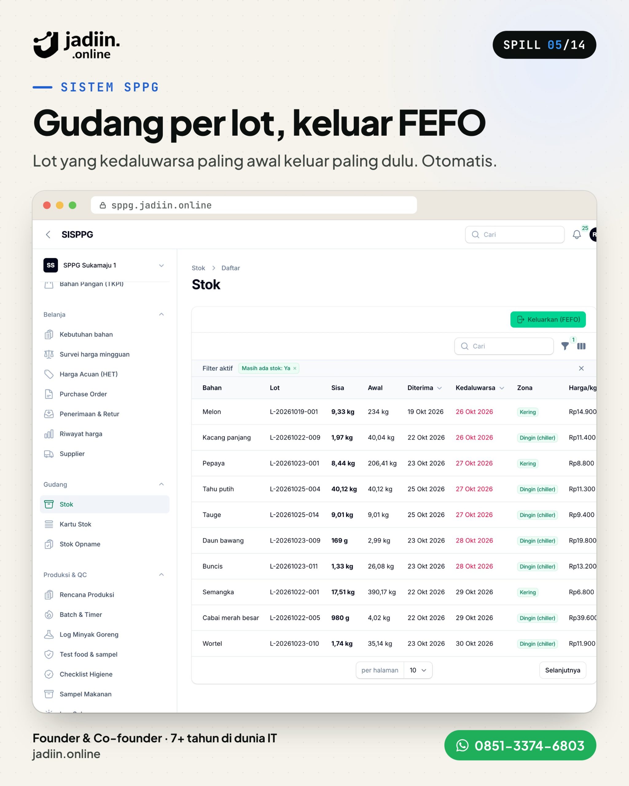 Sistem SPPG Jadiin Online: 13 Modul Dapur MBG, dari Menu sampai BKU