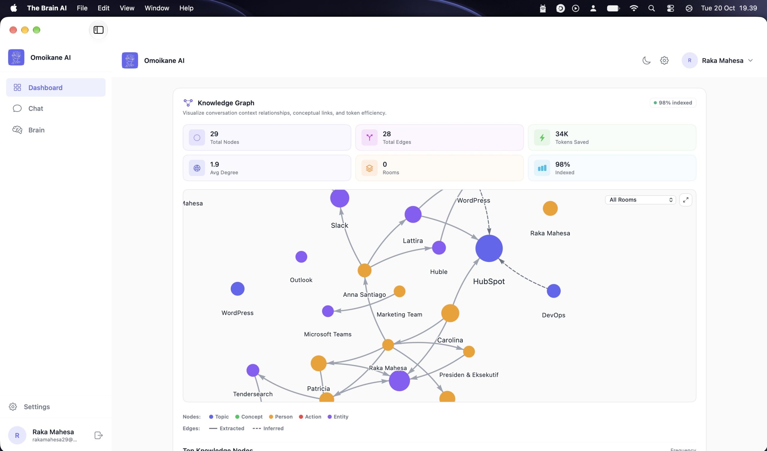 AI Workflow Harian: Cukup Ngobrol ke Satu Orchestrator?
