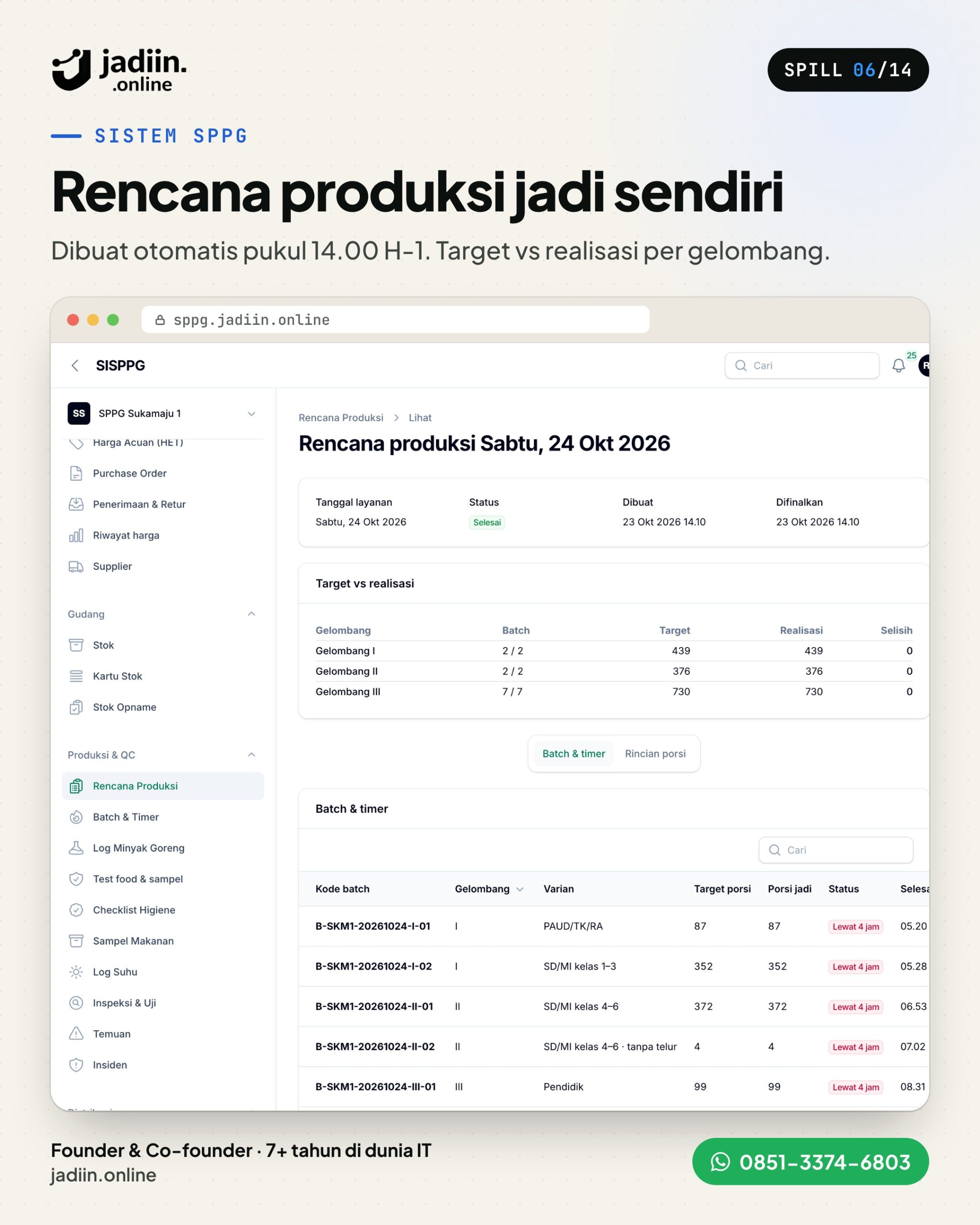 Sistem SPPG Jadiin Online: 13 Modul Dapur MBG, dari Menu sampai BKU