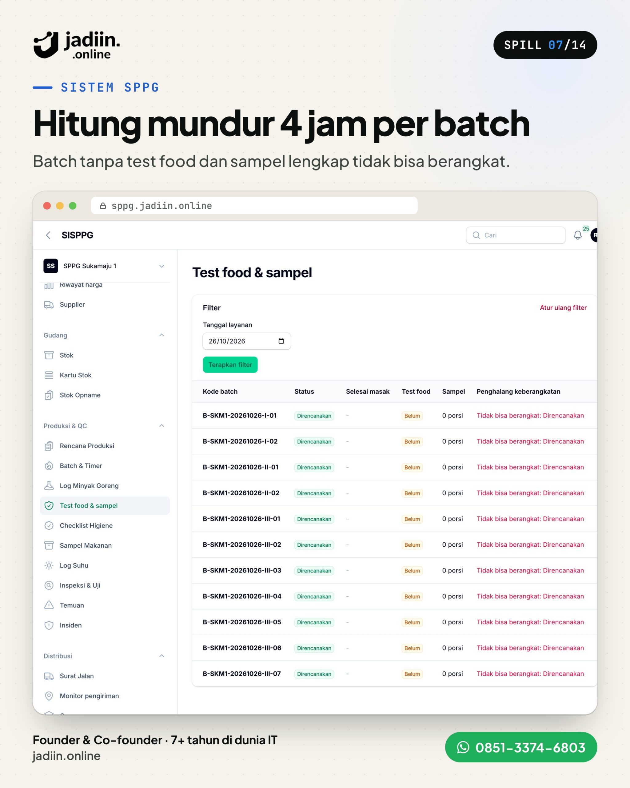 Sistem SPPG Jadiin Online: 13 Modul Dapur MBG, dari Menu sampai BKU