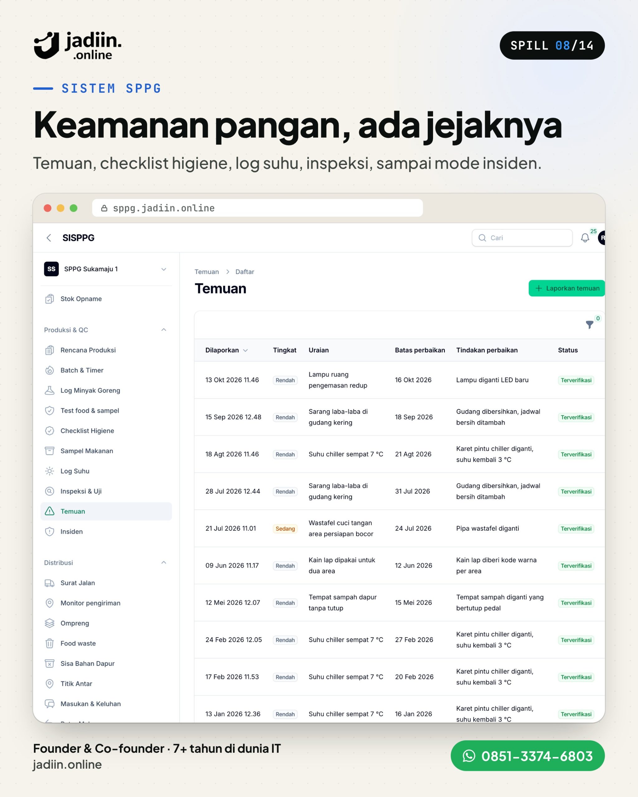 Sistem SPPG Jadiin Online: 13 Modul Dapur MBG, dari Menu sampai BKU
