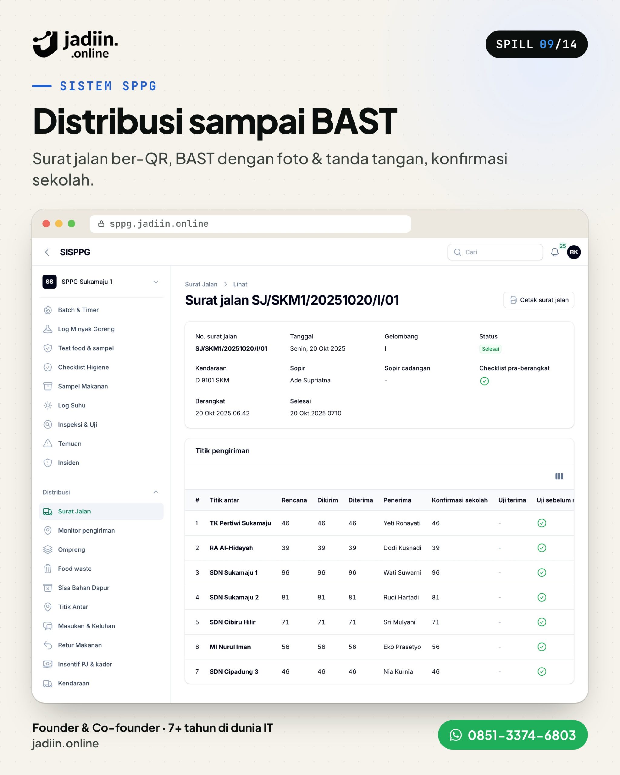 Sistem SPPG Jadiin Online: 13 Modul Dapur MBG, dari Menu sampai BKU