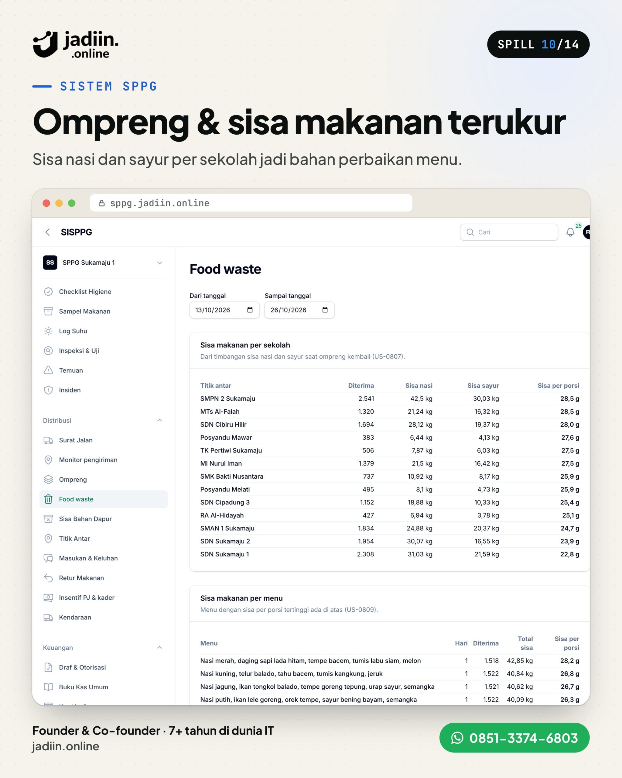 Sistem SPPG Jadiin Online: 13 Modul Dapur MBG, dari Menu sampai BKU
