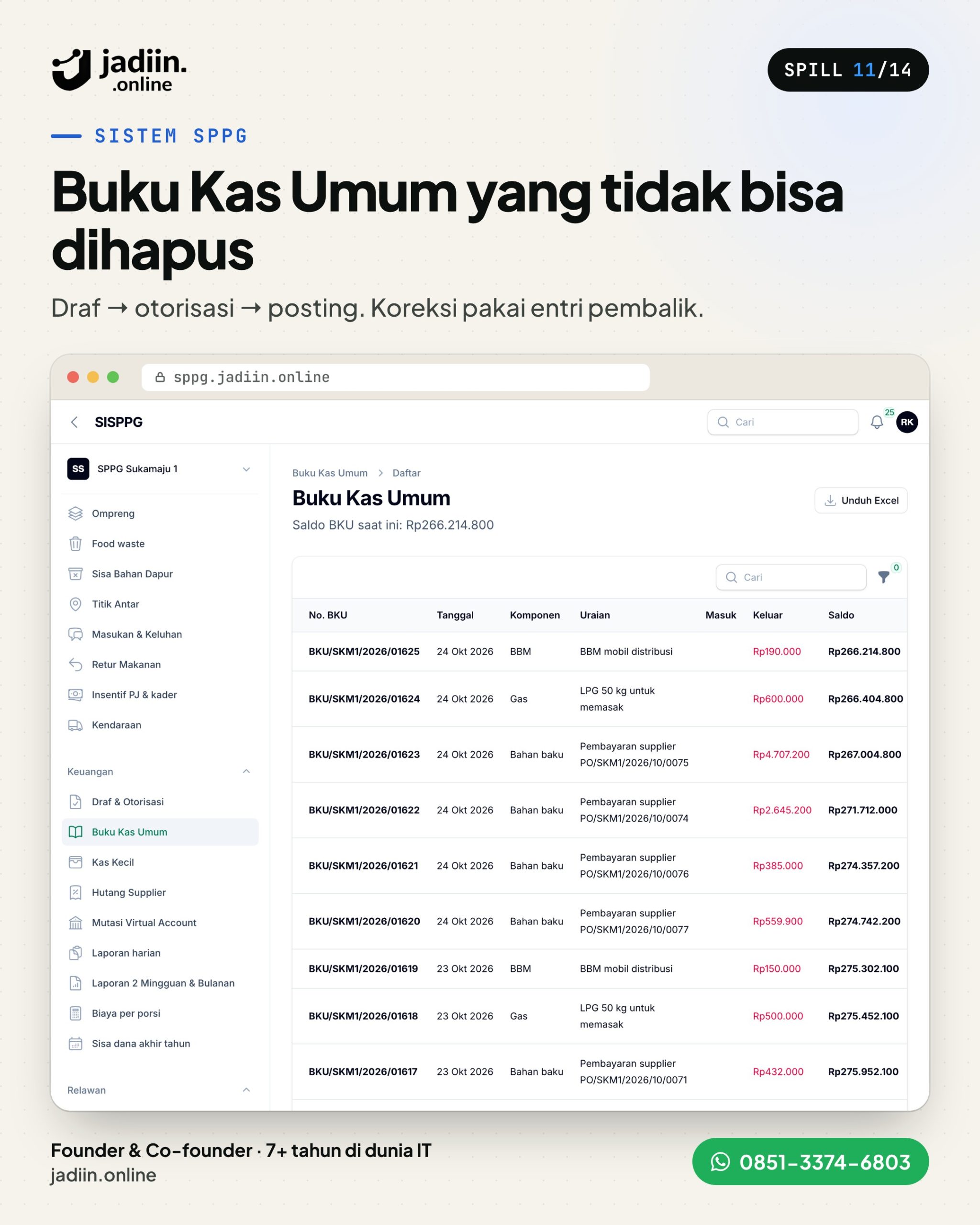 Sistem SPPG Jadiin Online: 13 Modul Dapur MBG, dari Menu sampai BKU